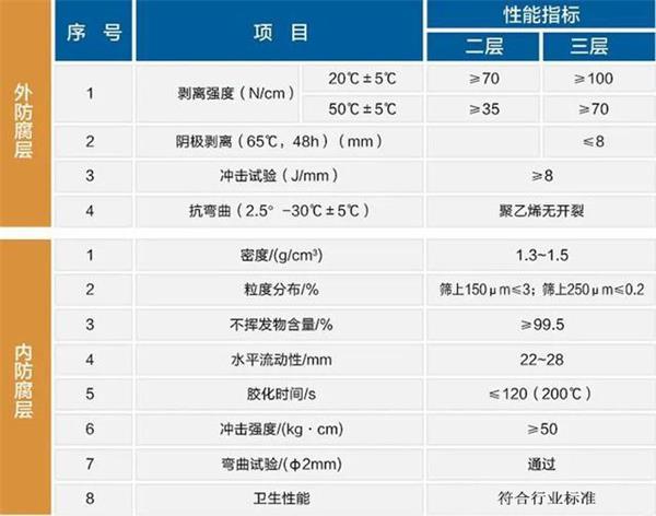 海口防腐螺旋钢管生产厂家性能指标参数